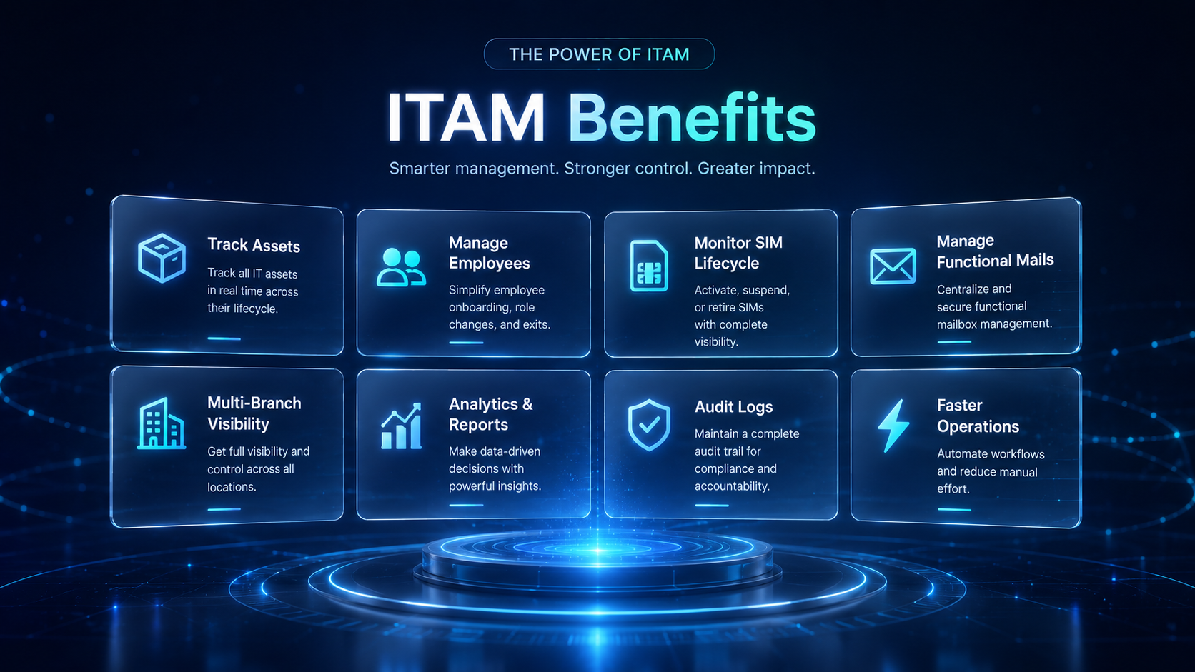 ITAM Benefits